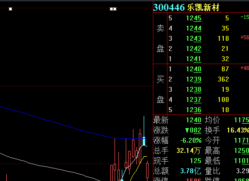 辰奕智能2025年股权激励 拟授予股票权益187万股