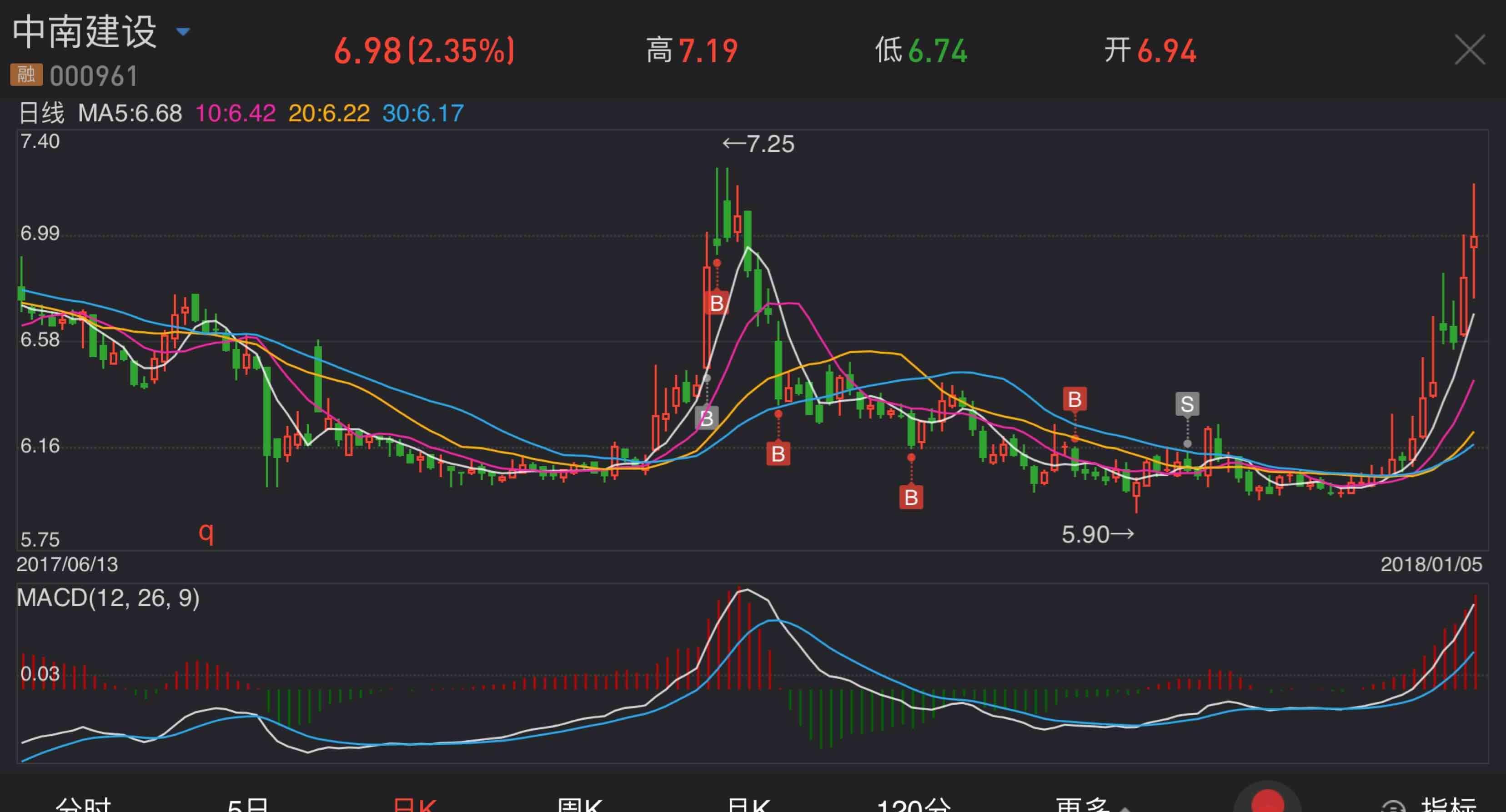 港股-股票频道-证券之星-聚焦优质投资