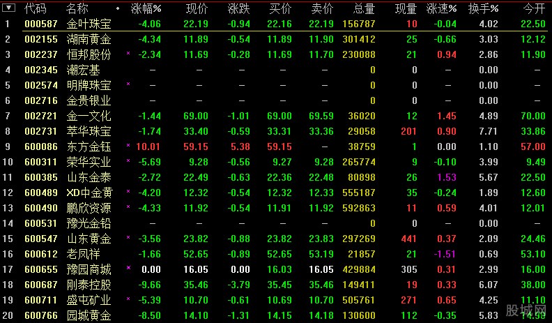 ST亚振：如后续公司股票交易进一步出现重大异常将依规申请停牌核查