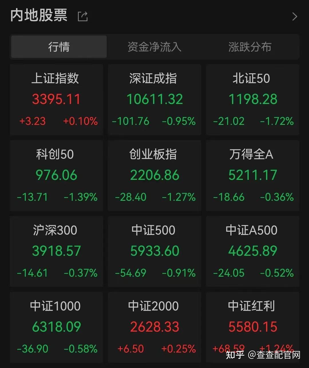 英特尔在法兰克福上市的股票下跌了58%