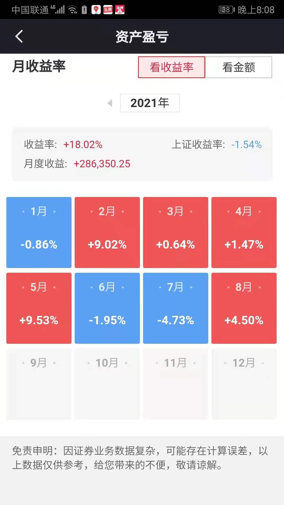 大盘放量收阳 逾4100只股票上涨 修复性反弹中关注短期均线走势